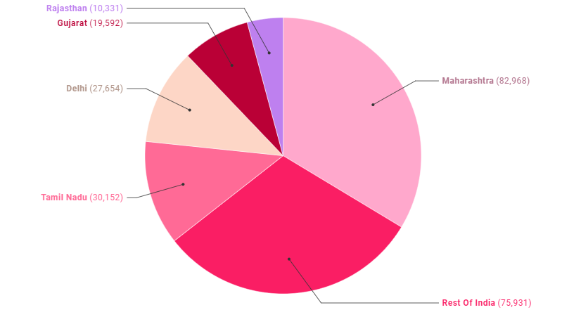 第二波疫情警钟已响但一些国家却现神操作巴西和印度风险大增 腾讯新闻