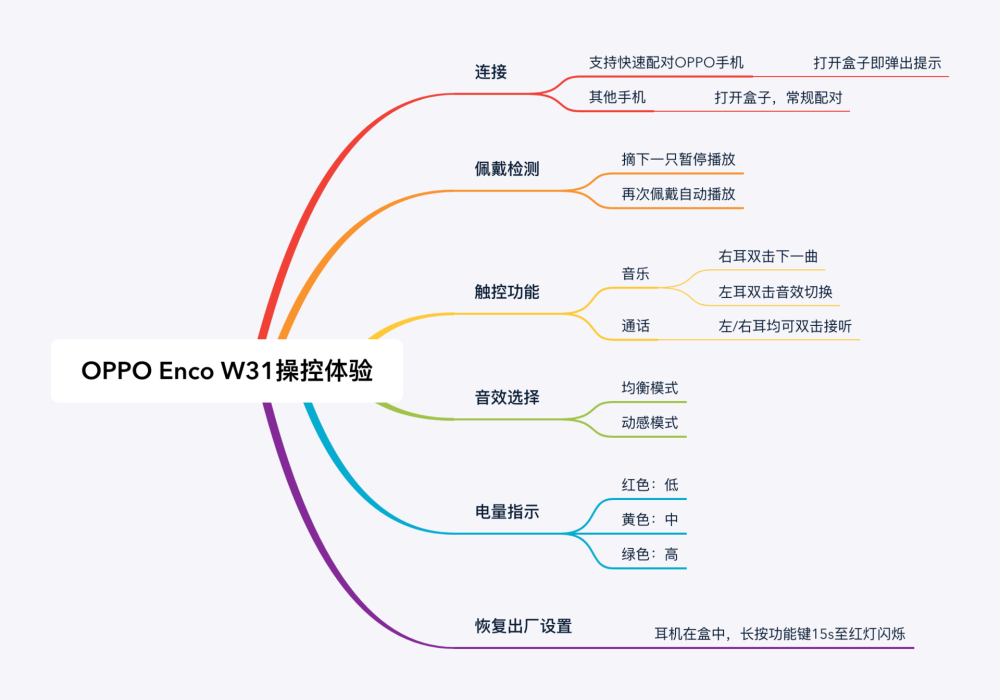 oppo蓝牙耳机w31说明书图片