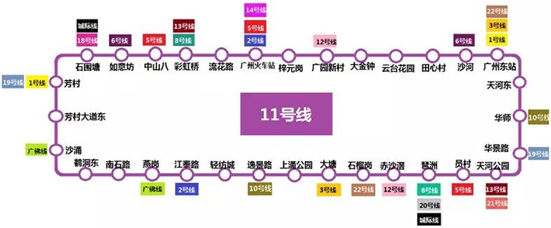 廣州首條環城地鐵預計2022年通車,換乘站達7成,或比三號線更擠