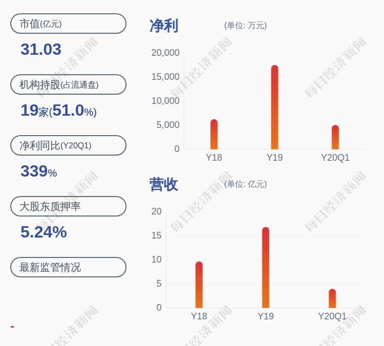 每股281元大金重工擬授予2人限制性股票500萬股