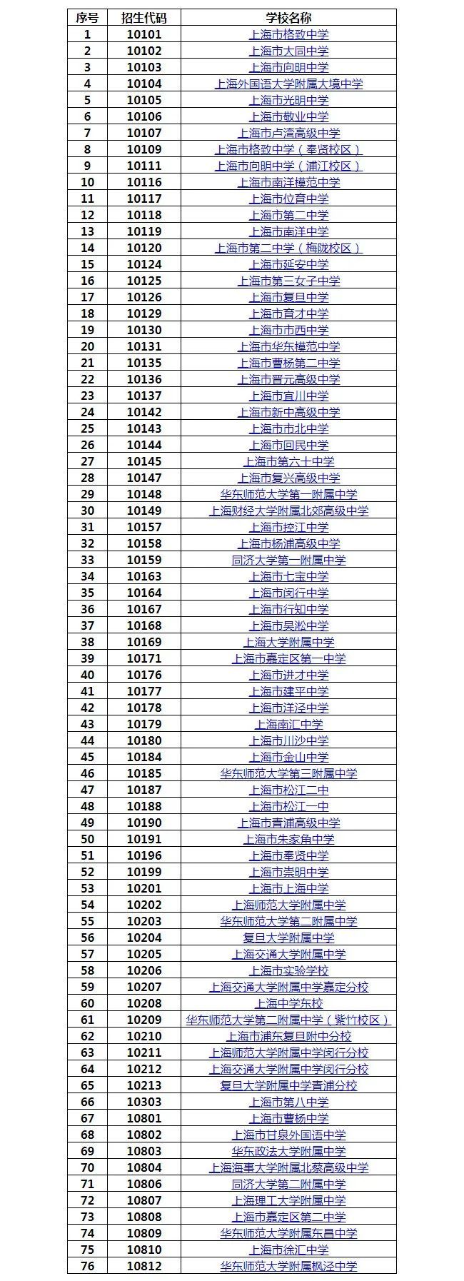 嘉定高中排名2020_2020年新校考方案汇总,青浦区、闵行区、嘉定区私立高