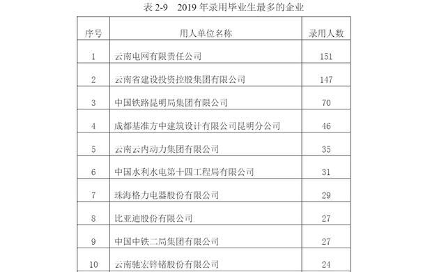 云南省医院排行_云南省老干部医院-预约挂号-推荐专家-门诊时间表-科室介绍-复禾医院库(2)