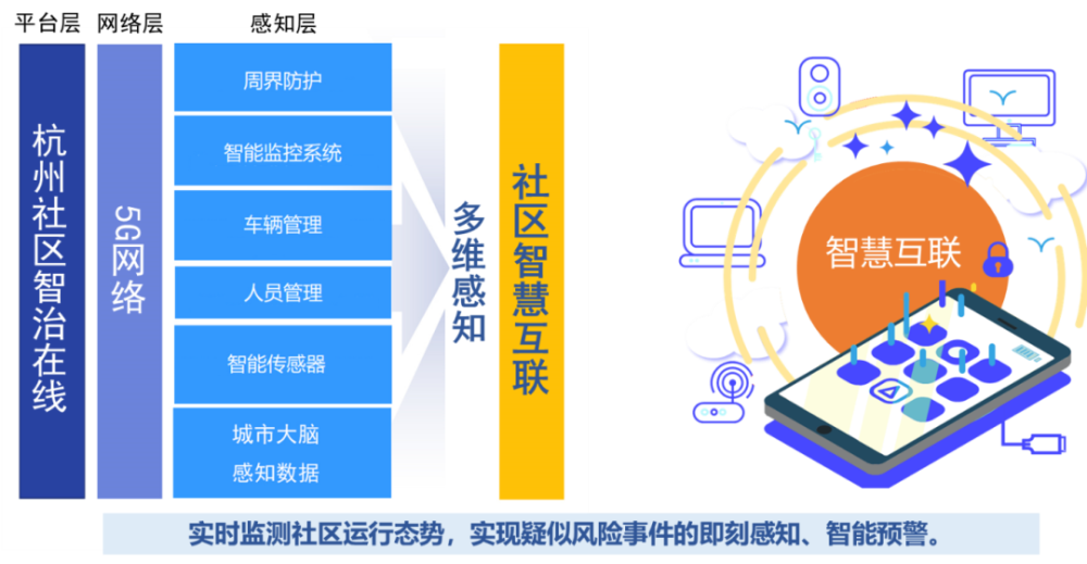 社區智治在線上線浙江杭州基層治理數字化轉型按下加速鍵