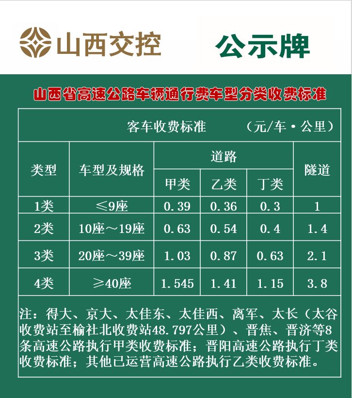 高速公路收费标准(高速公路货车收费标准)