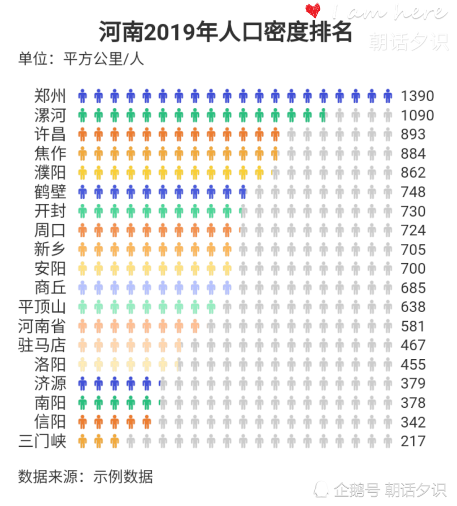 郑州人口密度分布图图片