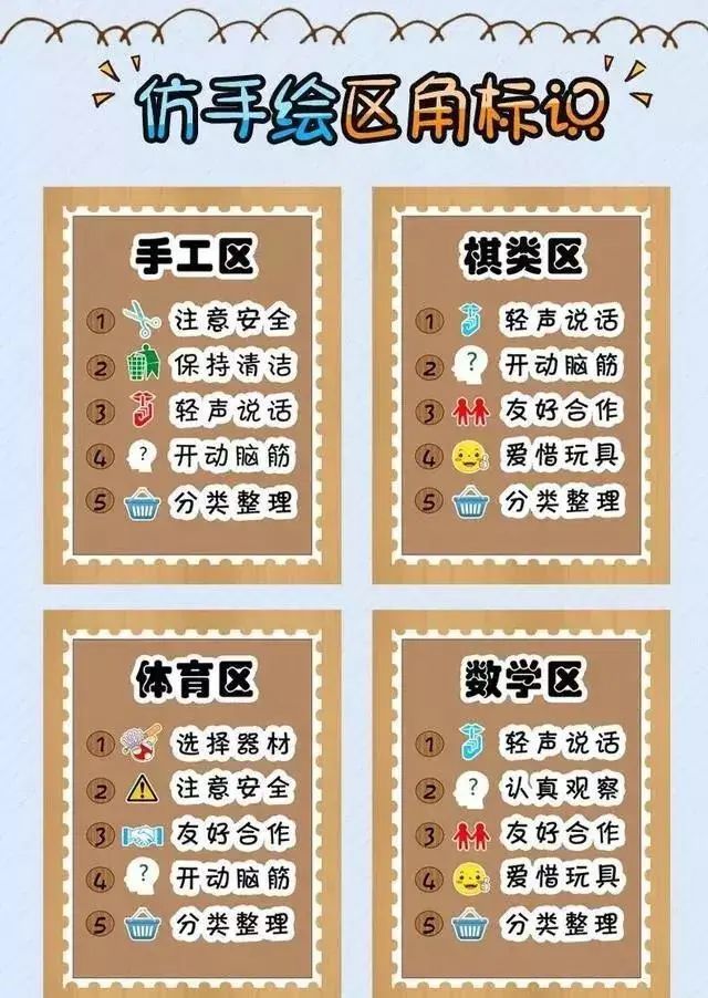 【区域环创】要想区域游戏有条不紊,先来看看这些区域规则_腾讯新闻