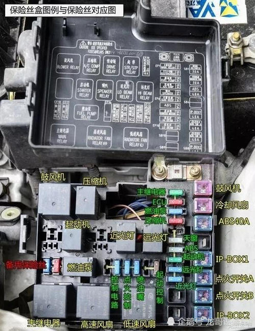 我们可以自己动手看一看是不是空调压缩机的保险丝或者继电器坏了