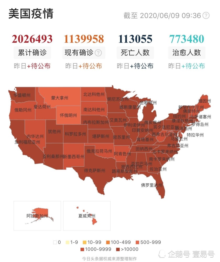 美国纳指破9000点 特朗普得意什么 无限印钞与疫情后遗症正在到来 腾讯新闻