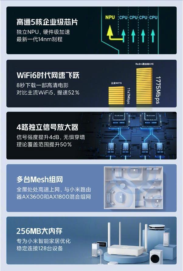 229元redmiax5正式发布高通五核加持跟华为ax3打对台