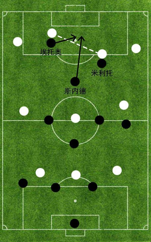 以数据为基础,精解"穆式国米"的41212阵型