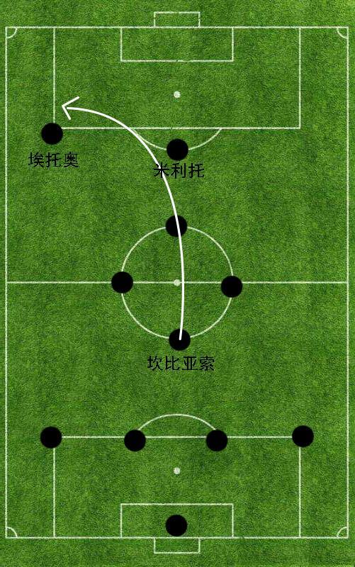 以数据为基础精解穆式国米的41212阵型
