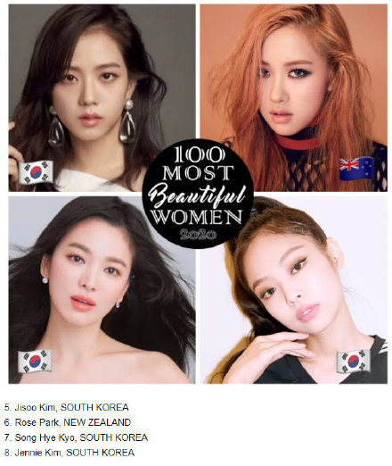 最热女明星排名2020_小精灵美化:2020年8月05后最喜爱明星热度排行榜