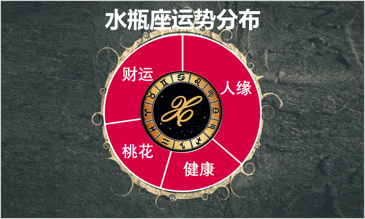 7月27日至8月2日星座运势榜及一周塔罗示意 万事俱备只欠东风 腾讯新闻