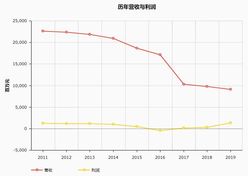 印刷公司排行_2021年中国印刷包装企业百强排行榜:私营企业上榜数量最多(附年...