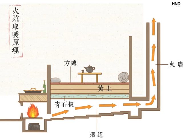 火炕与灶台结合窑洞内部布局以火炕为核心▲圣彼得大教堂拱顶这与欧洲