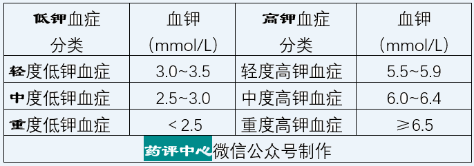 說明書與教科書不一樣,氯化鉀究竟該怎麼用?