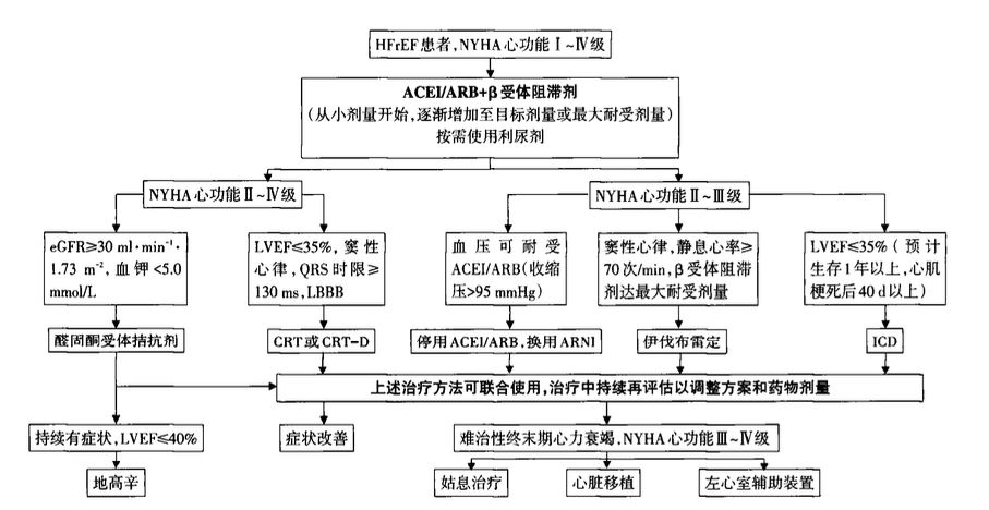 孫寧玲教授全程守護獲益顯著卡維地洛助力心衰防治