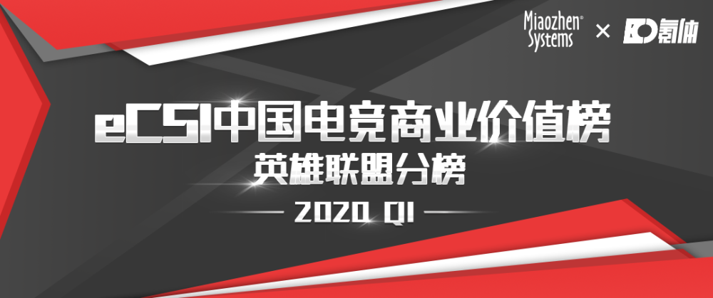 2020Q1羺ѡսҵֵ