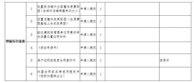 腾讯内容开放平台