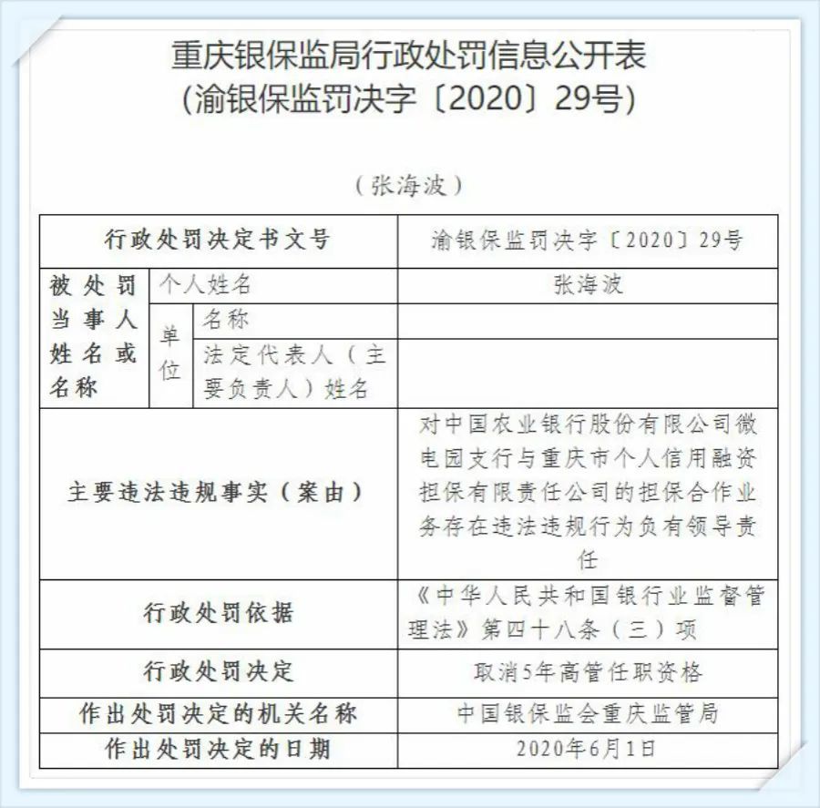 重庆一位银行行长违法违规被查 禁止终身从事银行业工作 腾讯新闻
