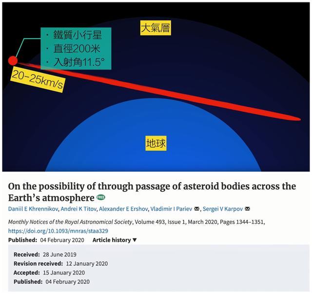 通古斯大爆炸世纪最大的谜团在21世纪被破解了 库里克 地球 通古斯大爆炸 陨石坑