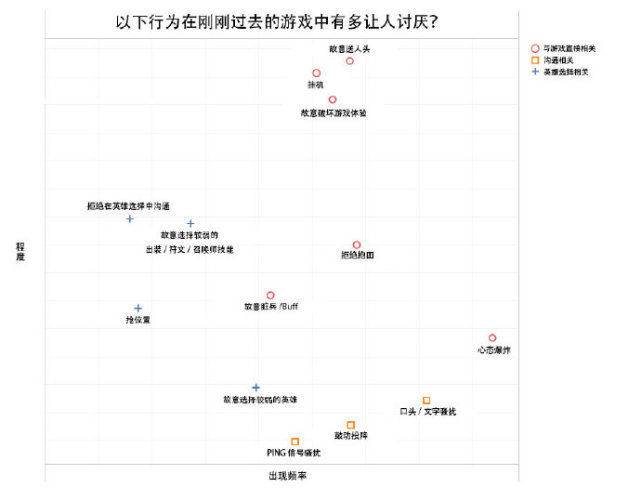 阿水烤鸭吃坏肚子 Lol将对挂机抢位置惩罚力度加大 腾讯网