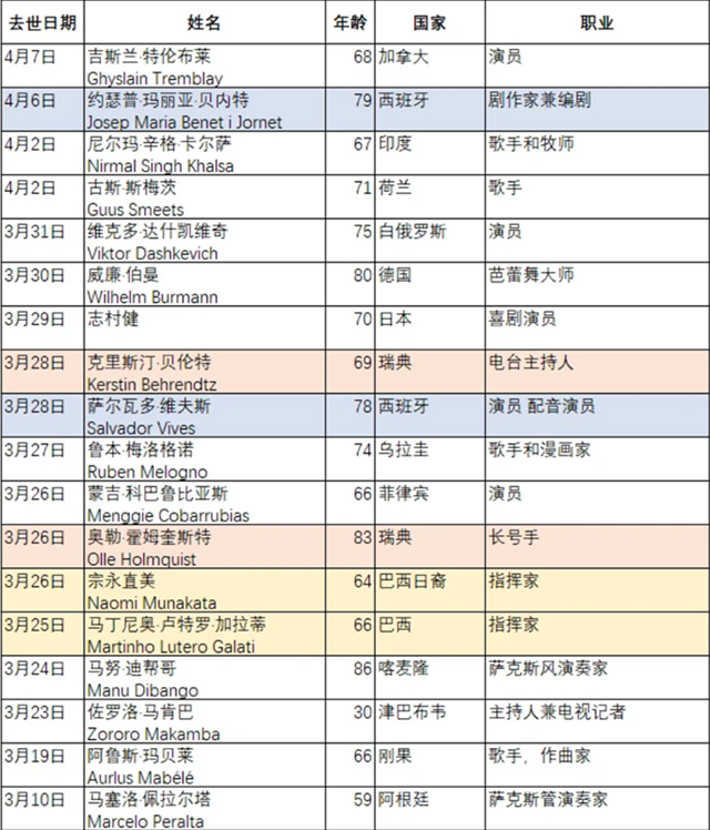 死亡明星名单图片