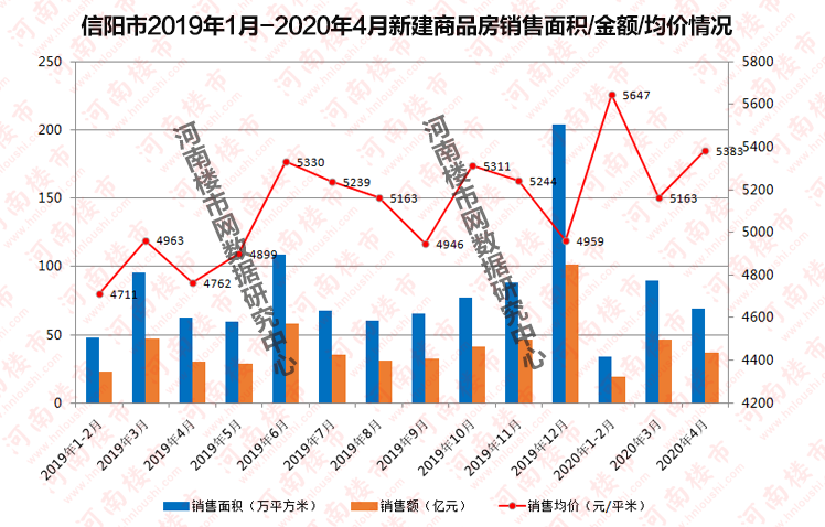 信阳中心城区人口2020_力争到2025年信阳市中心城区常住人口突破150万人!支持固(2)