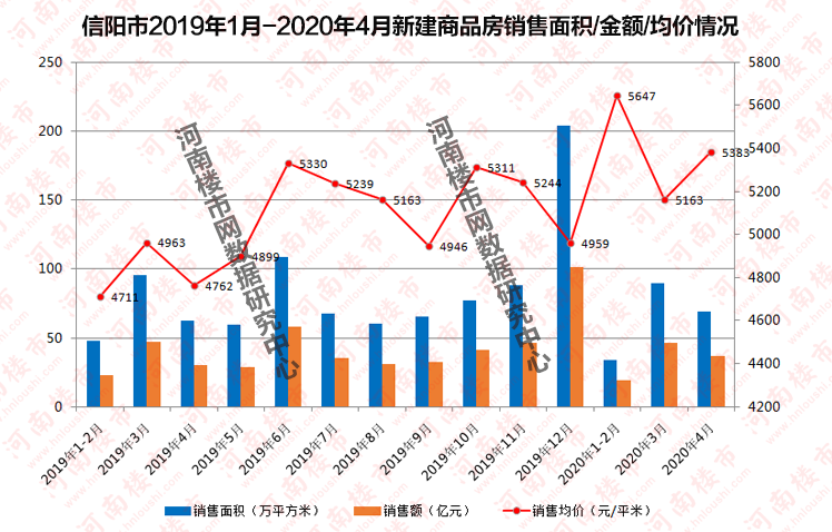 信阳城区人口_力争到2025年信阳市中心城区常住人口突破150万人!支持固始撤县(2)