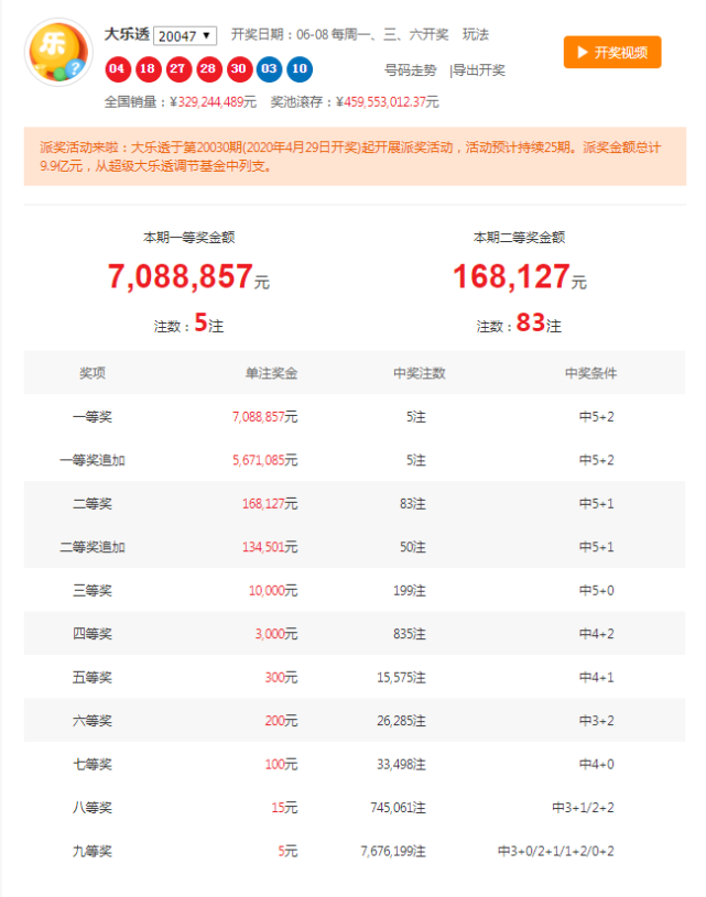 上期中4 1 大乐透20048期专家预测推荐更新 助你赢千万大奖 腾讯网