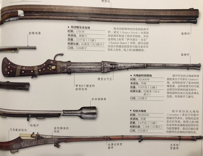 而到了从17世纪中叶,燧发枪开始在欧洲军队中普及.