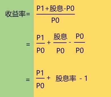 那么我们的收益率就等于:假设,我们在今年以p0的价格买了一支股票