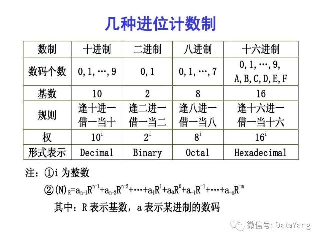第15p 计算机的进制与存储单位 计算机底层理论知识 腾讯网