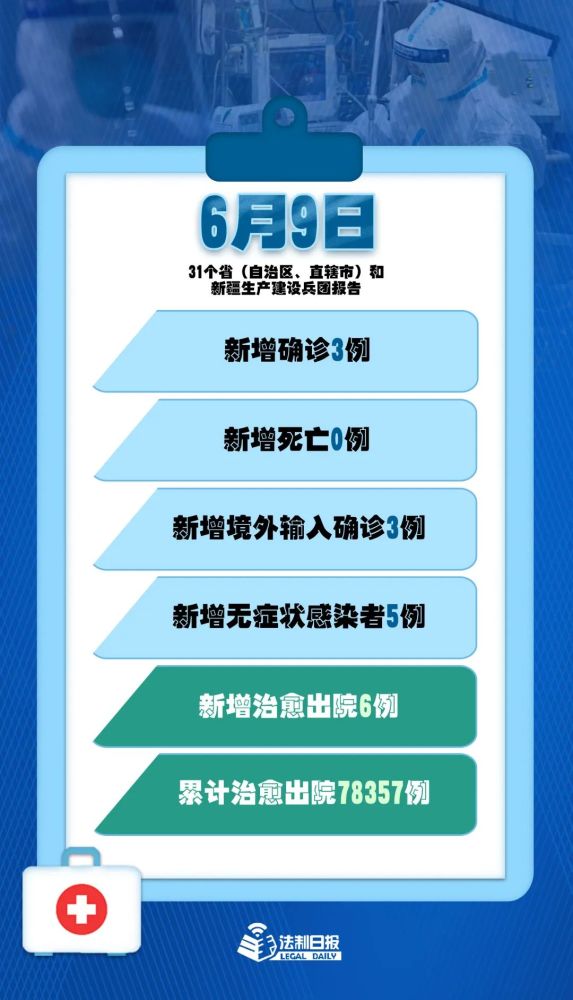 6月9日 新增确诊3例 均为境外输入 腾讯新闻