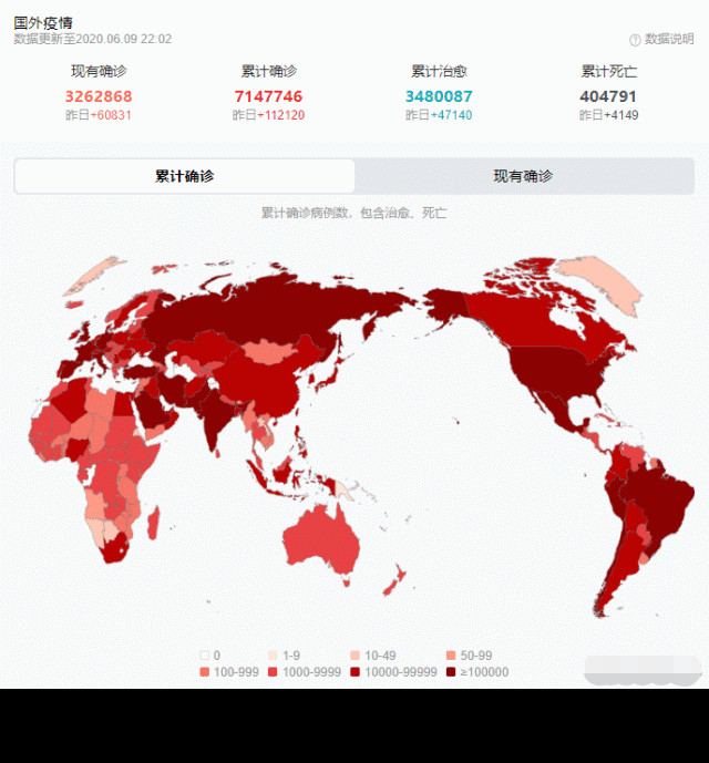 Who宣布重磅消息 截止6月9日21时最新疫情 中国需警惕 腾讯新闻