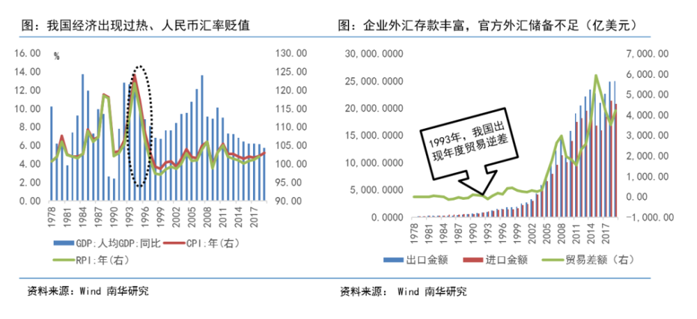 外汇调剂价格 境外汇款额度