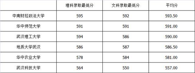 湖北省内大学排名_校友会2019湖北省大学排名:武汉大学第一(2)