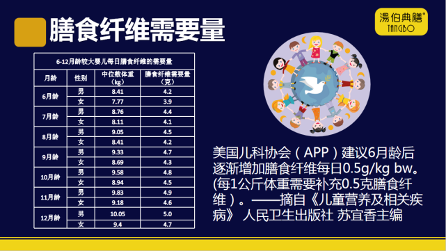 湯伯觀點6月齡後的嬰兒若膳食纖維攝入不足會導致便秘等風險