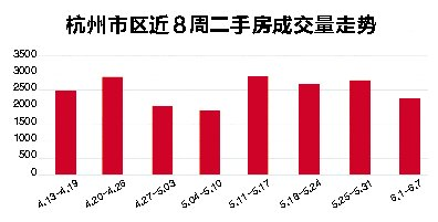 一手房放閘熱二手房趕集忙今年杭州樓市下半場如何判斷來了