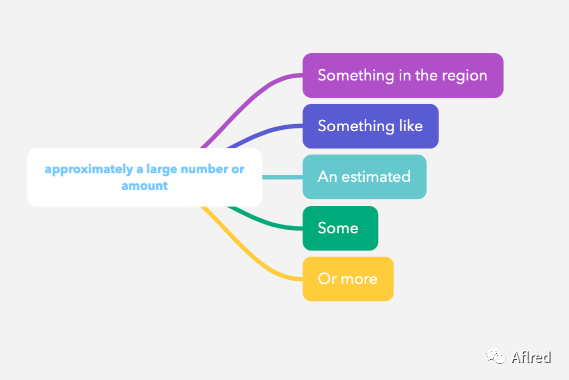 英语每日词组 4 大约为某个很大的数量 腾讯新闻
