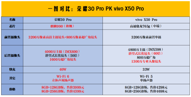 vivox50 pro+参数图片