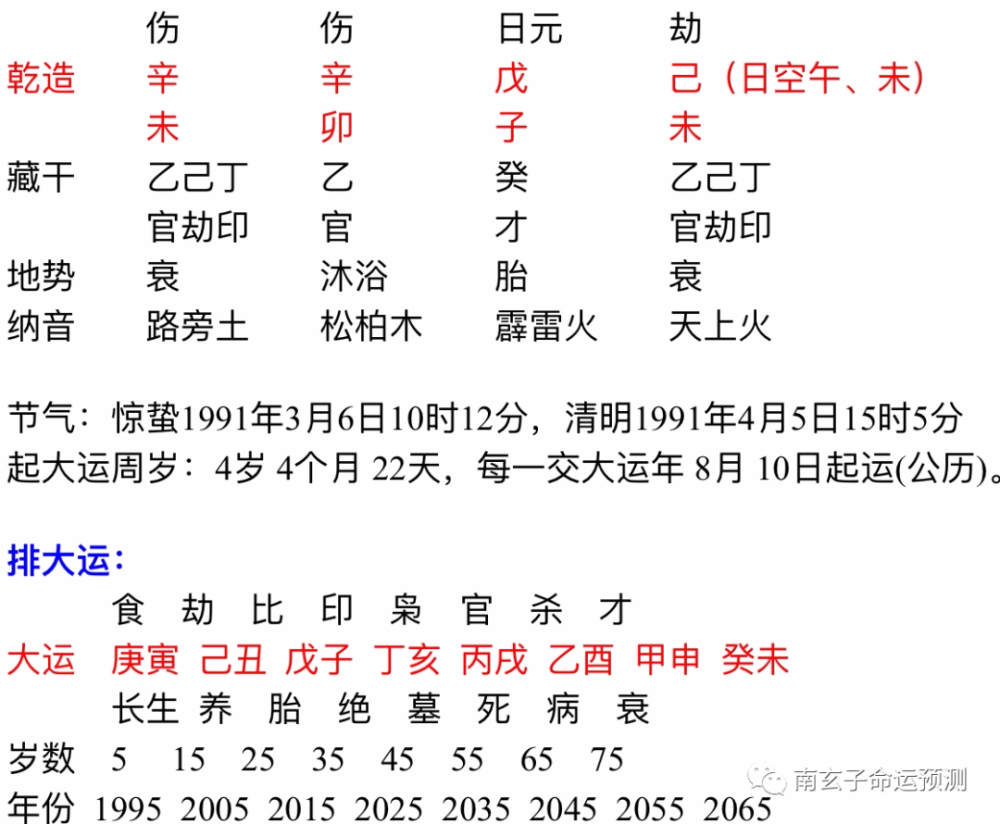 八字分析两个人婚姻运 腾讯新闻