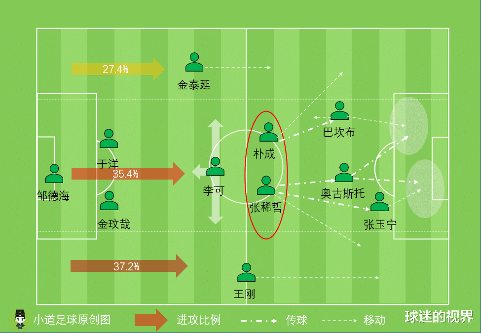 困境下的北京國安該如何排兵佈陣全華班是否具備爭冠能力