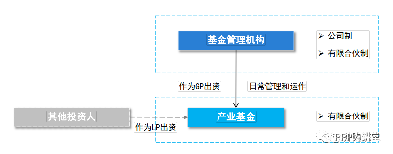 政府产业基金运作及明股实债风险揭示