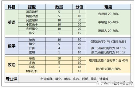 河北专接本机械排名_接本大数据|2020河北专接本各院校录取率汇总!