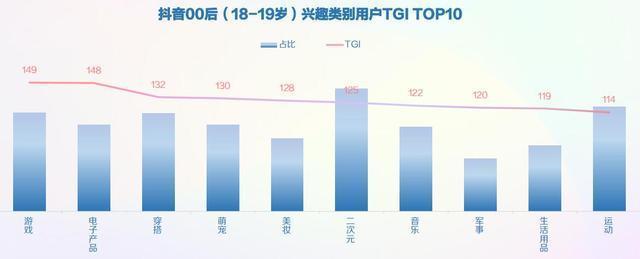 从使用时长、分布地域及兴趣偏好,解读