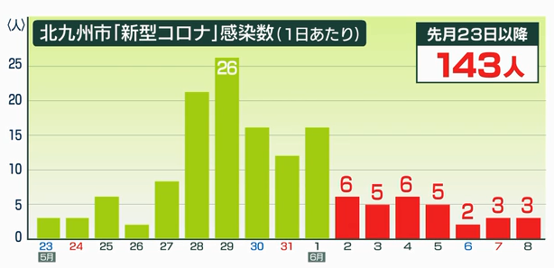 今天是日本 道歉日 确诊患者误传为阴性 补助系统2次故障 腾讯新闻