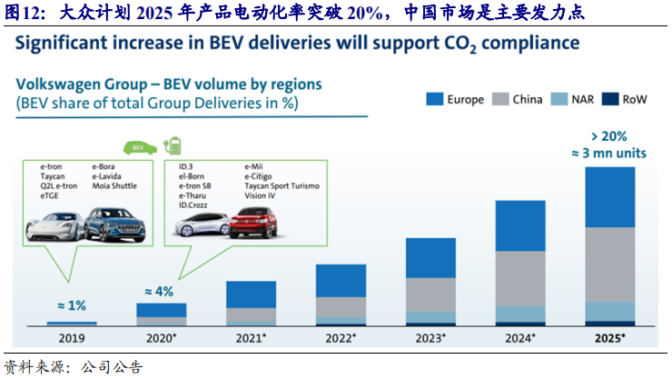 鋰電池深度系列報告一從歷史看未來競爭格局鋰電王者引領發展