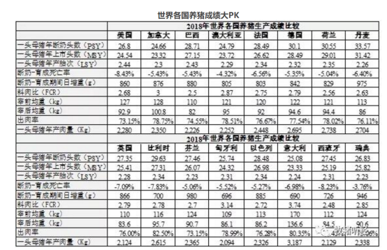 2020年7月1日饲料禁抗之后,养殖场将会有个天翻地覆的变化!