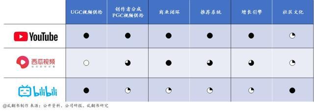 B站是不是中国youtube 腾讯网
